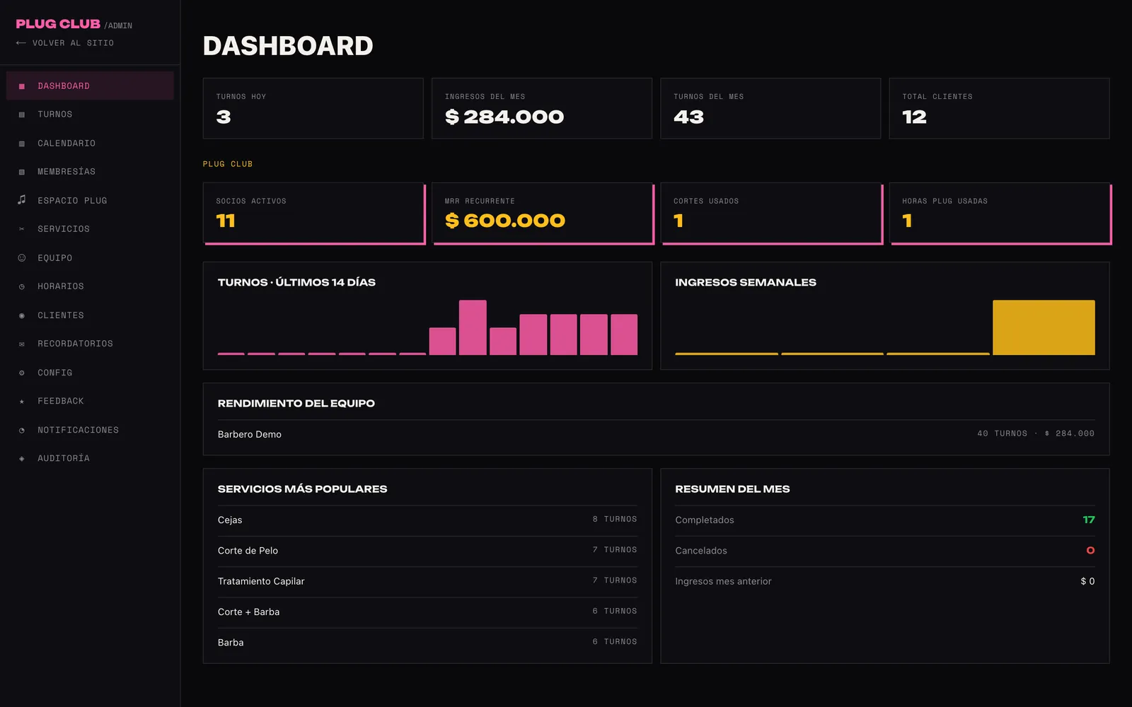 Admin dashboard