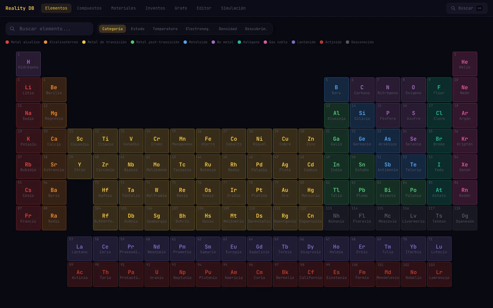 Periodic table